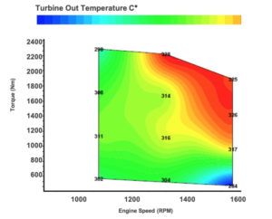Turbine Out Temperature Celsius Graph